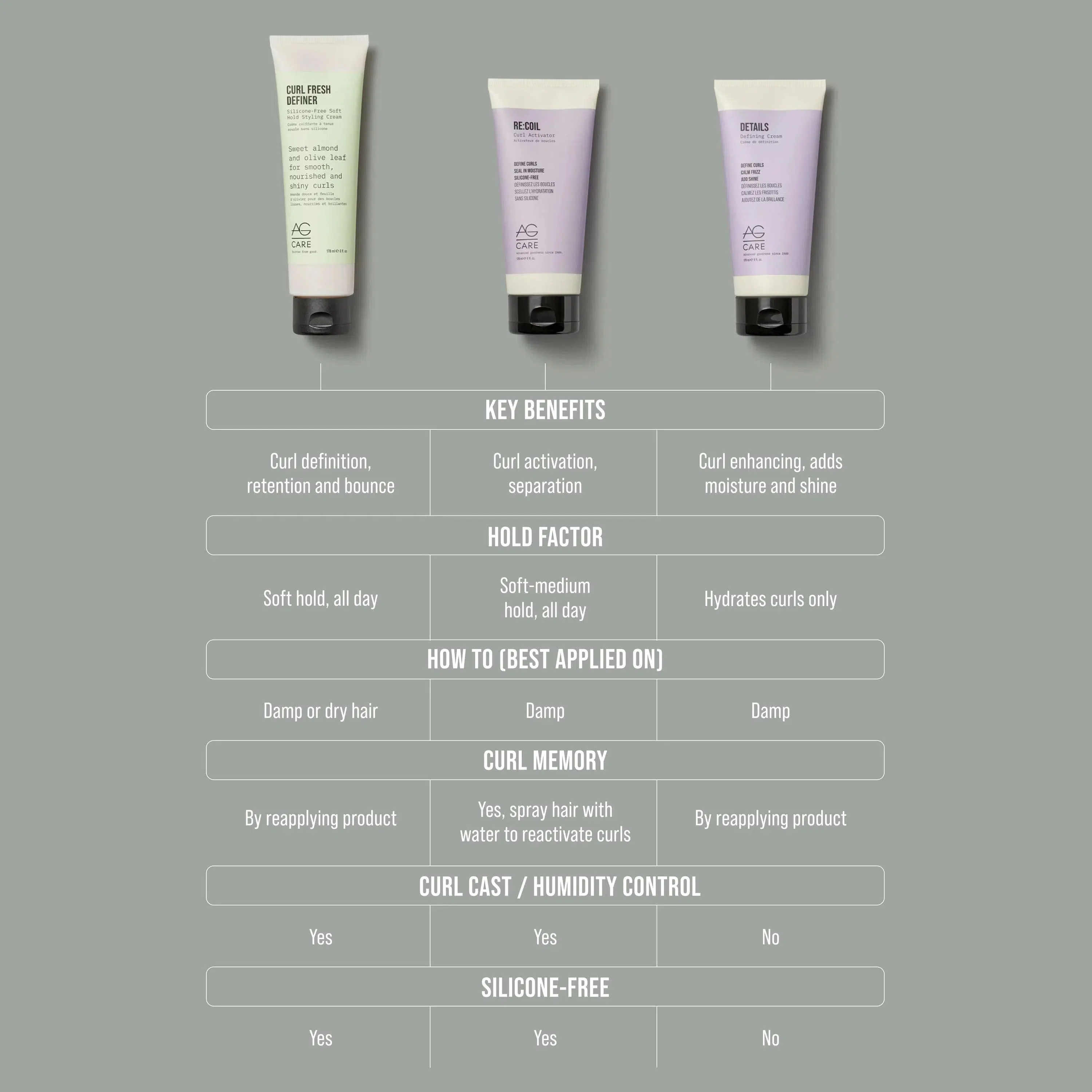 Curl Fresh Definer Silicone-Free Soft Hold Styling Cream - Image 3