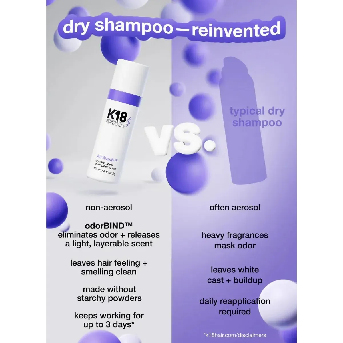 Airwash Dry Shampoo - Image 6