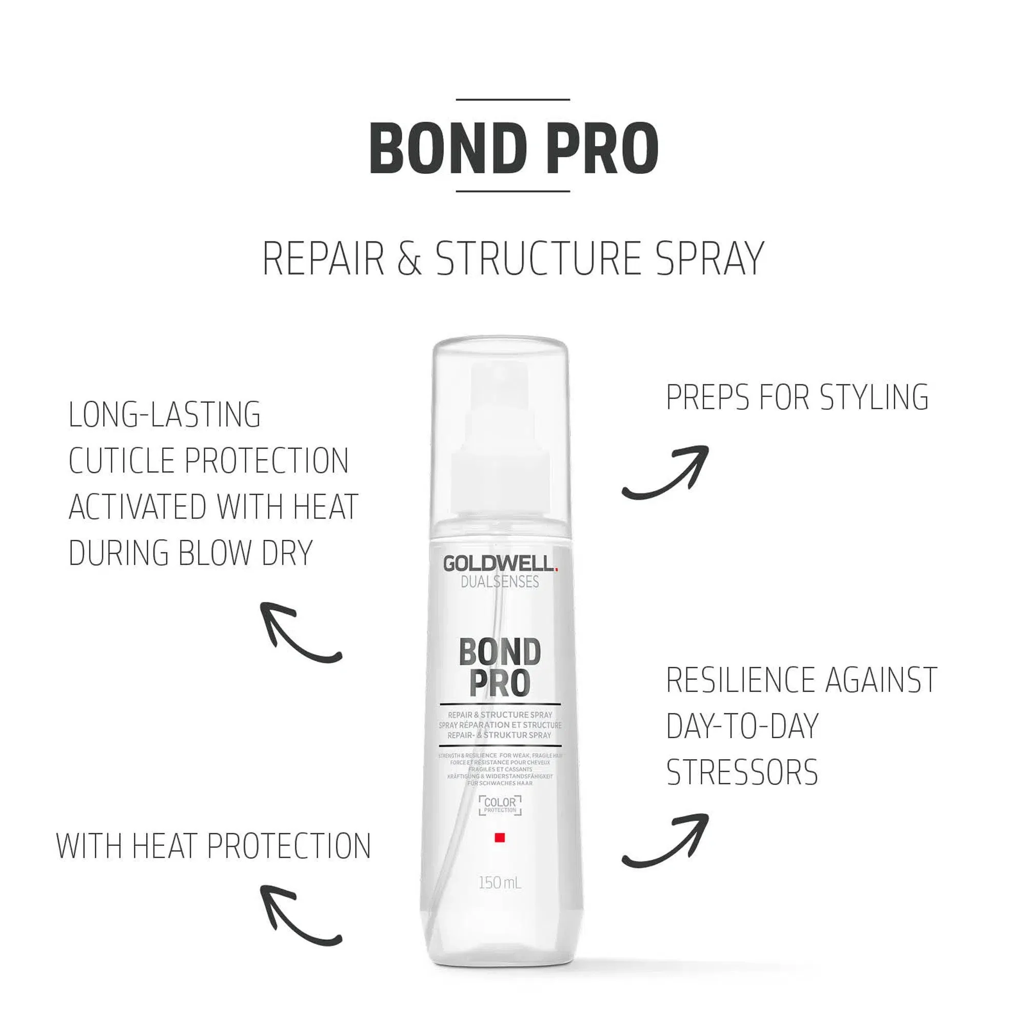 Dualsenses Bond Pro Repair & Structure Spray - Image 4