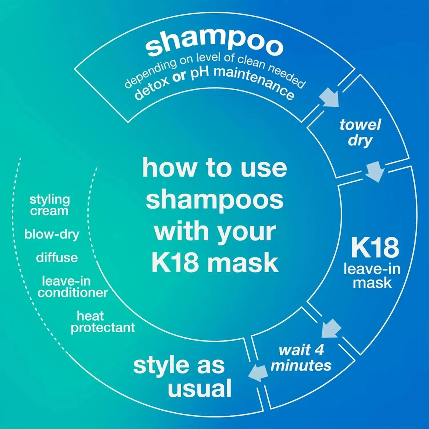 Peptide Prep Detox Shampoo - Image 4
