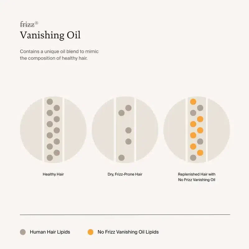 No Frizz Vanishing Oil - Image 3