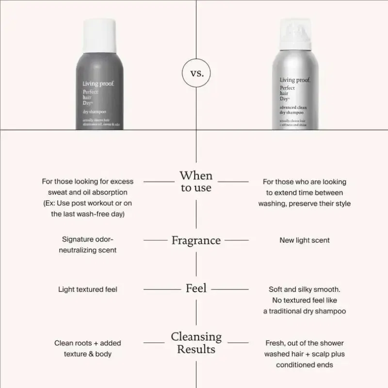 PHD Dry Shampoo - Image 3
